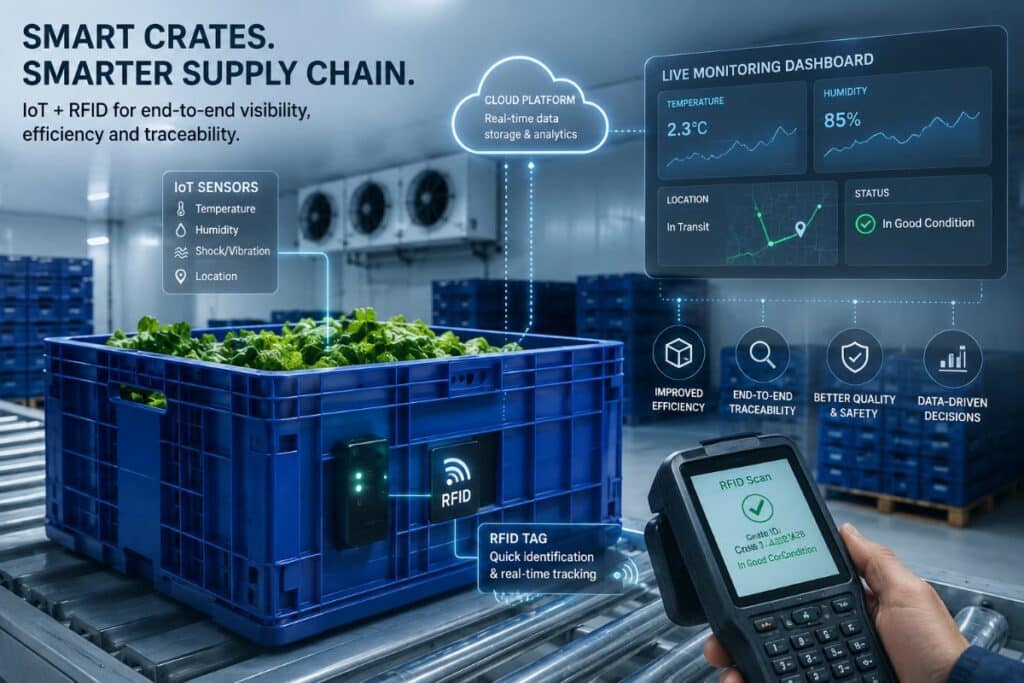 smart crates with rfid and iot sensors